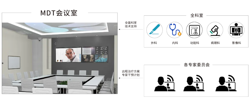 睿顯MDT會診協同平臺